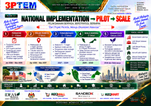 17 – NATIONAL IMPLEMENTATION — PILOT → SCALE