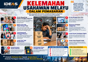 KELEMAHAN USAHAWAN MELAYU DALAM PEMASARAN: ANTARA PRODUK, JENAMA DAN PENGUASAAN PASARAN